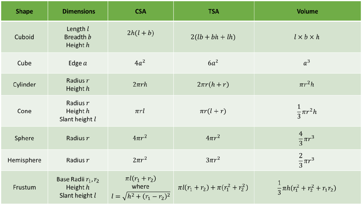 cbse-class-10-mathematics-surface-area-and-volume