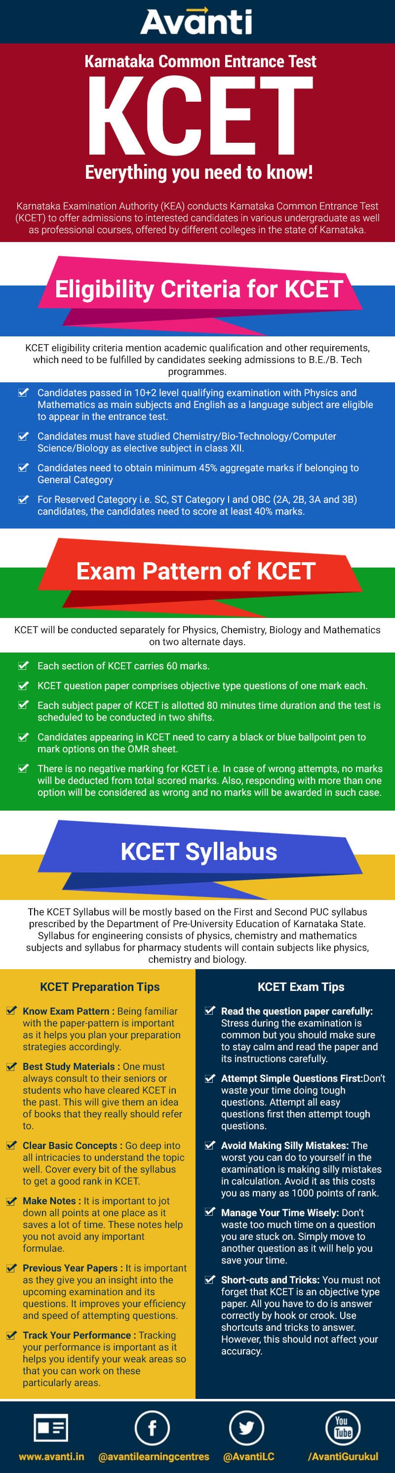 KCET, KCET exam, Karnataka Common Entrance Test